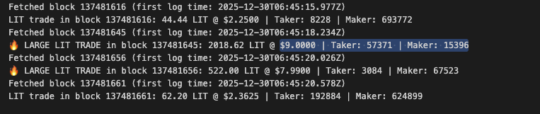 bh359's tweet photo. I briefly looked into the initial $LIT 1 min candle that ranged from $0.0007 to $9 (tldr: no one got filled for a bunch of LIT at extremely low prices, but someone did buy $36k worth of LIT at $9)

At 06:45:07.11Z, the first LIT trades happened. 21 orders were matched in this block, each with the same maker/taker, transacting ~565 LIT for ~$1.13k from $0.0007 to $3.00 at an average price of $2

Account 644247 was the maker. This entity was previously funded by the Lighter treasury and does spot market-making (so probably a market making partner who had LIT to market make with - this account is still actively MMing ETH and LIT)

Account 694591 was the taker. This account is recently exchange funded and is connected to a couple addresses via a Bybit deposit it used today, but unclear who it is (not that it matters, this entity just placed orders early that got matched against the MM's)

11 second later, at 06:45:18.234Z, 2018 LIT was traded at $9, which was probably just someone market buying into a near empty book. The seller actually also sold another 2k LIT at $9 about 7 seconds later to the same buyer, so congrats to whoever sold ~$36k worth of LIT at $9 lol