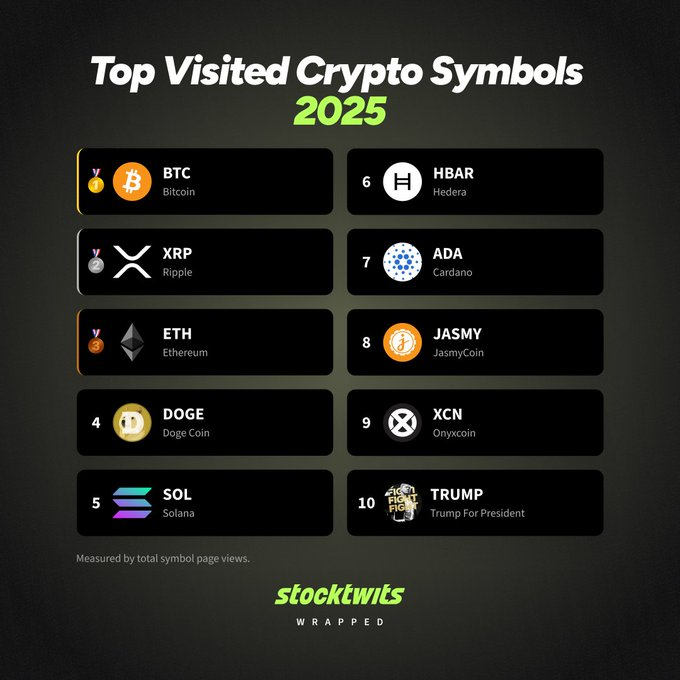 Cryptotwits tweet media