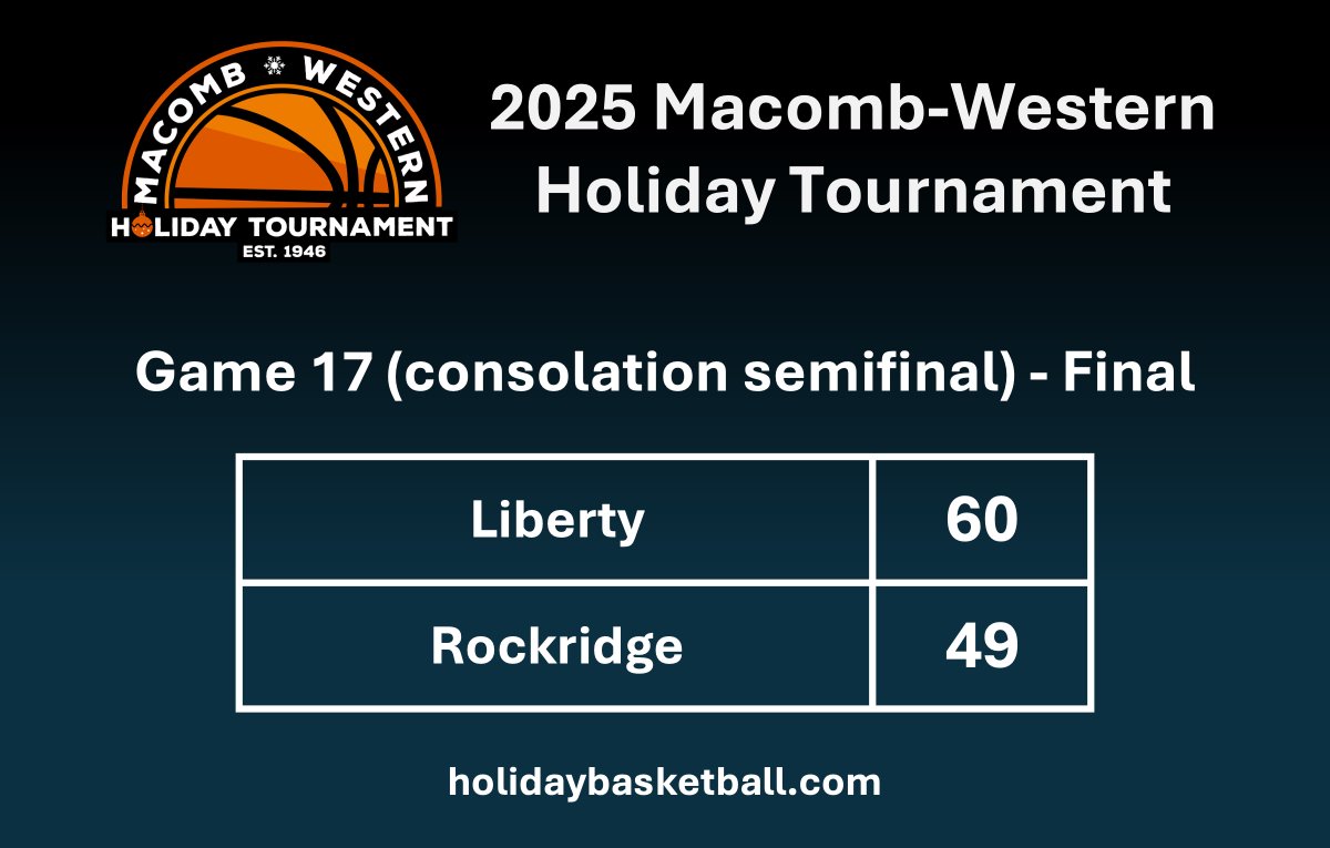 mwht's tweet photo. Liberty advances to the consolation championship!  They will play in the 4:00pm Game 23 against the winner of Pittsfield vs Monmouth-Roseville.

#MWHT
https://t.co/0ceidzeqvy https://t.co/i9QHxSprYO