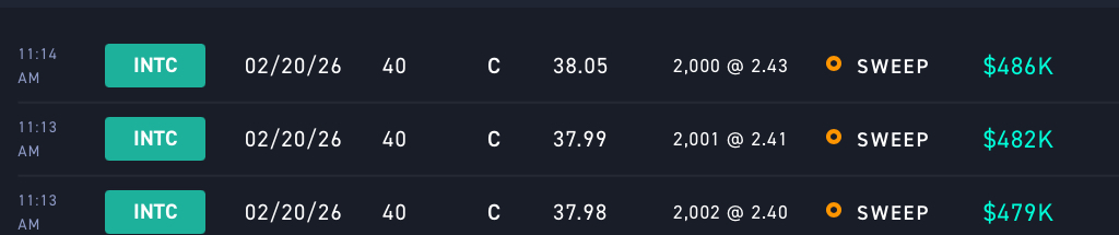 thechartdr's tweet photo. $1 million in $INTC $40 calls just hit the tape https://t.co/nbXGPtyIfm