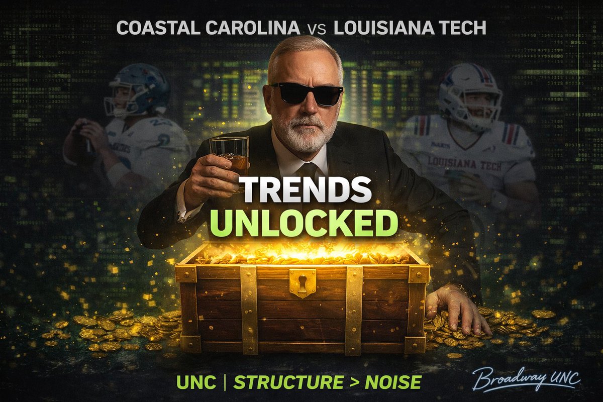 BroadwayUNC's tweet photo. ๐ TRENDS UNLOCKED
25 RTs / Likes delivered. Receipts unlocked.
Coastal Carolina vs Louisiana Tech
Independence Bowl
This market isnโt guessing...
itโs telling you where the weight is.
๐งต๐
#UncsVerifiedTrends #StructureOverNoise #BowlSeason #GamblingX #UncsVerifiedTrends #StructureOverNoise #BowlSeason #IndependenceBowl #CFB #CollegeFootball #CFBTwitter #SportsBetting #BettingTrends #Totals #OverUnder #SharpMoney #MarketWatch #BetTwitter #GamblingTwitter #DataDriven #Analytics #CFBAnalytics #BettingAngles #SportsAnalytics