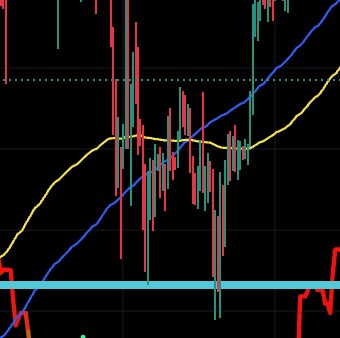 martypartymusic's tweet image. Pay close attention to the Wyckoff Accumulation. Trade accordingly. When we test the resistance levels we will know if we have a Accumulation to Distribution transition or a Binance leverage flush into Spring. Probability is high they play the same playbook as April 2025…