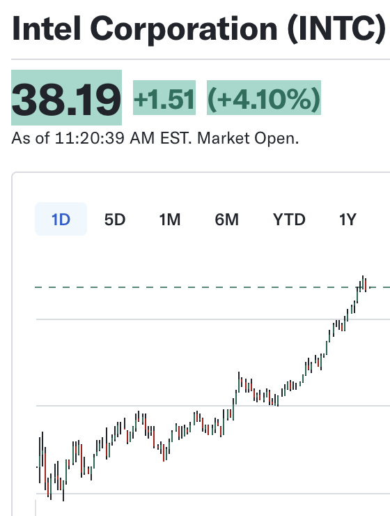 imnotharsh's tweet image. I will tell you what happens:

$INTC will run to $40. 

People will start questioning why. 

Mass media will start to change their narratives from FUD to "Intel is America's Darling" or "Intel - Comeback Kid". 

Then, the stock will rally harder into end of January. 

Intel will…