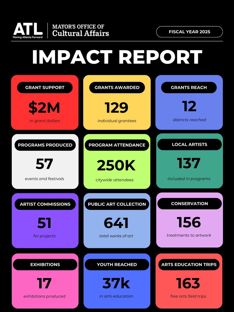 Atlanta Office of Cultural Affairs tweet media