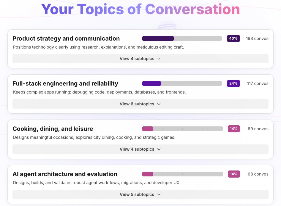 wrapped topics breakdown