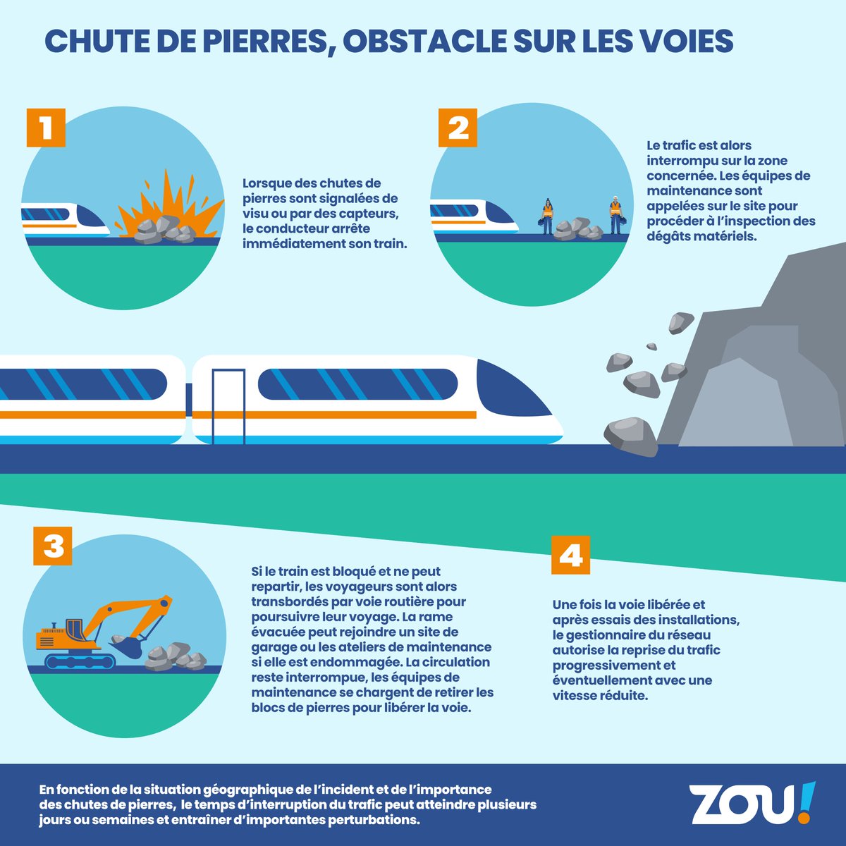 🔴Obstacle sur la voie à Eze sur Mer.

🚦La circulation est très perturbée dans les 2 sens entre Vintimille et Nice.

⚠️Des retards et des suppressions sont à prévoir.

⌚️Heure de reprise de la circulation prévue à 18h15.

ℹ️Plus d'information sur vos canaux habituels.
