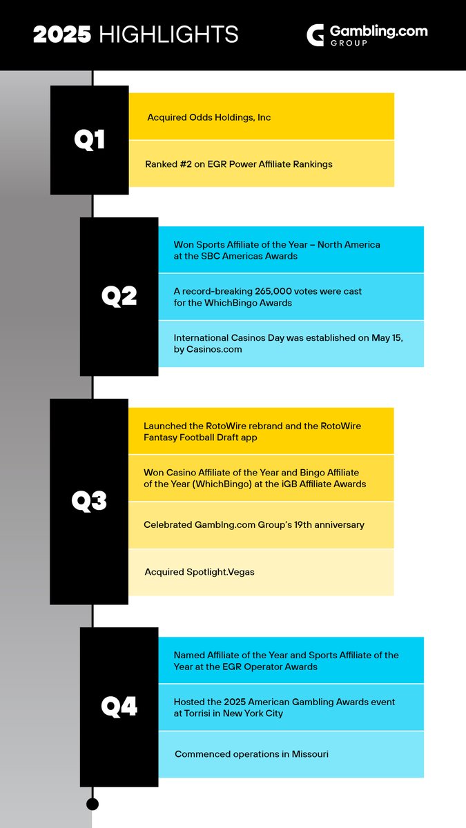 Gambling.com Group tweet media