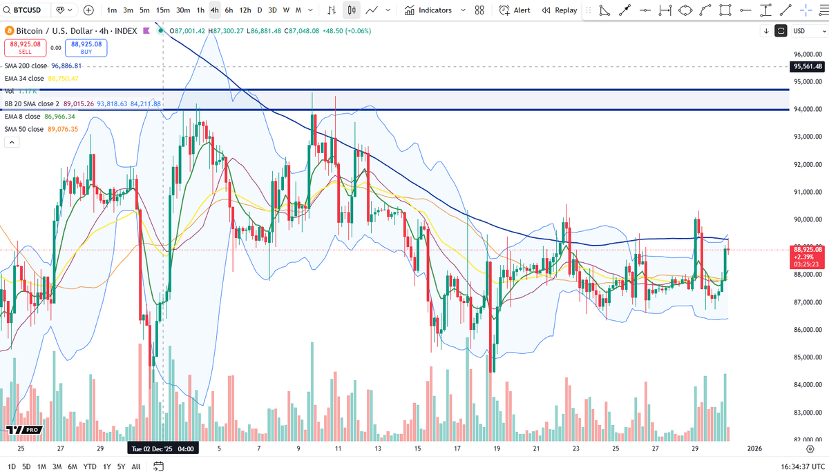 Cheds Trading tweet media