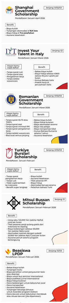 abidzar2308's tweet photo. Beasiswa
Scholarship https://t.co/68D3bDJdxI