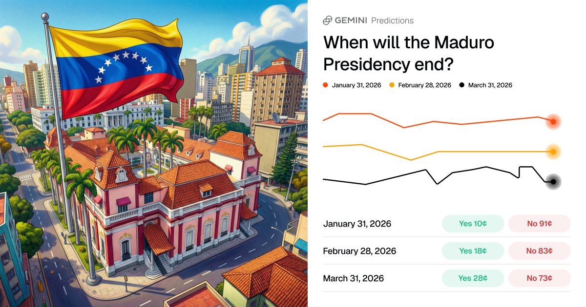 🇻🇪 NEW MARKET: When will the Maduro Presidency end?