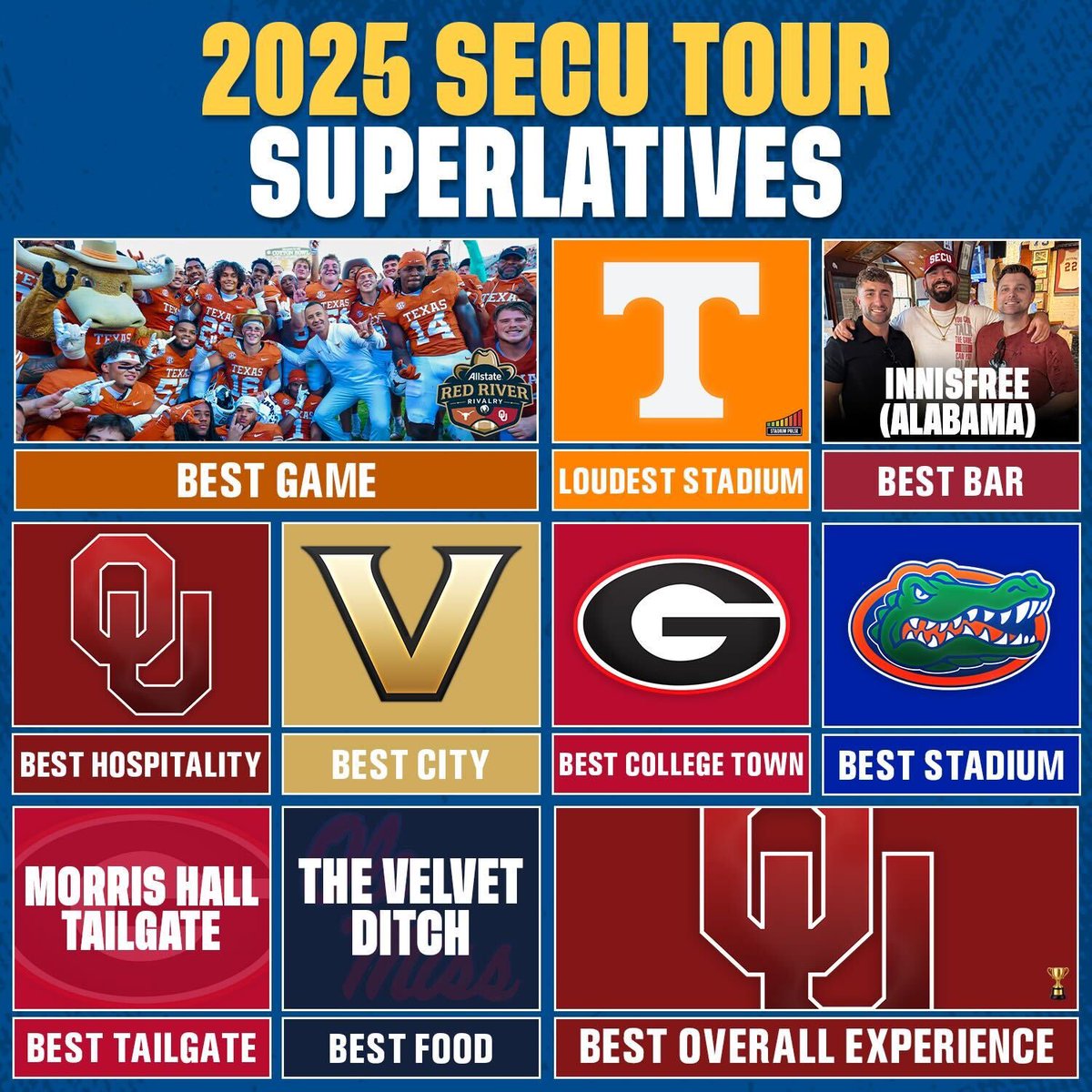 SECUnfiltered's tweet image. 2025 SECU Tour Superlatives via @CPhilly19 

Did your favorite school make the list?