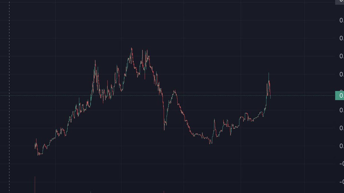 New ATH loading for $BitcoinWhale