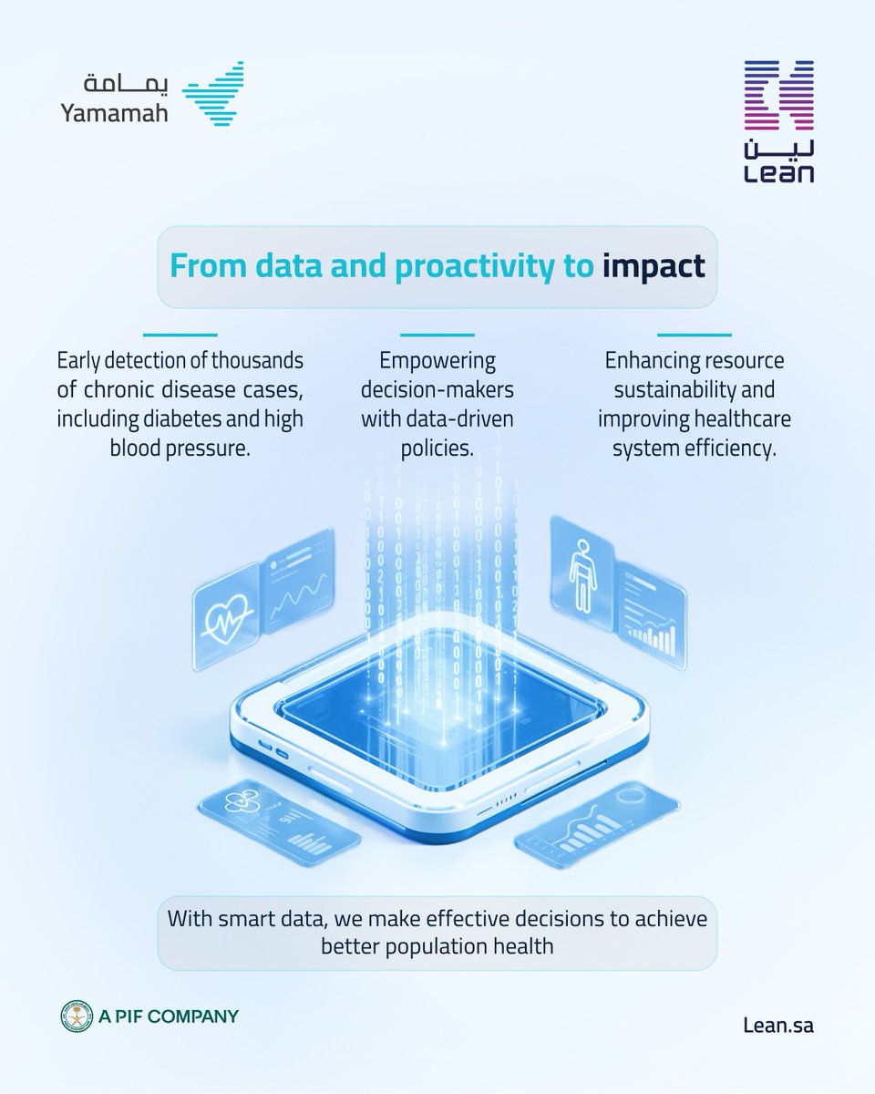 Proactive healthcare is here. Powered by data. Enabled by Yamamah.

Read #Yamamah's Report to explore more.
lean.sa/yamamah-report…