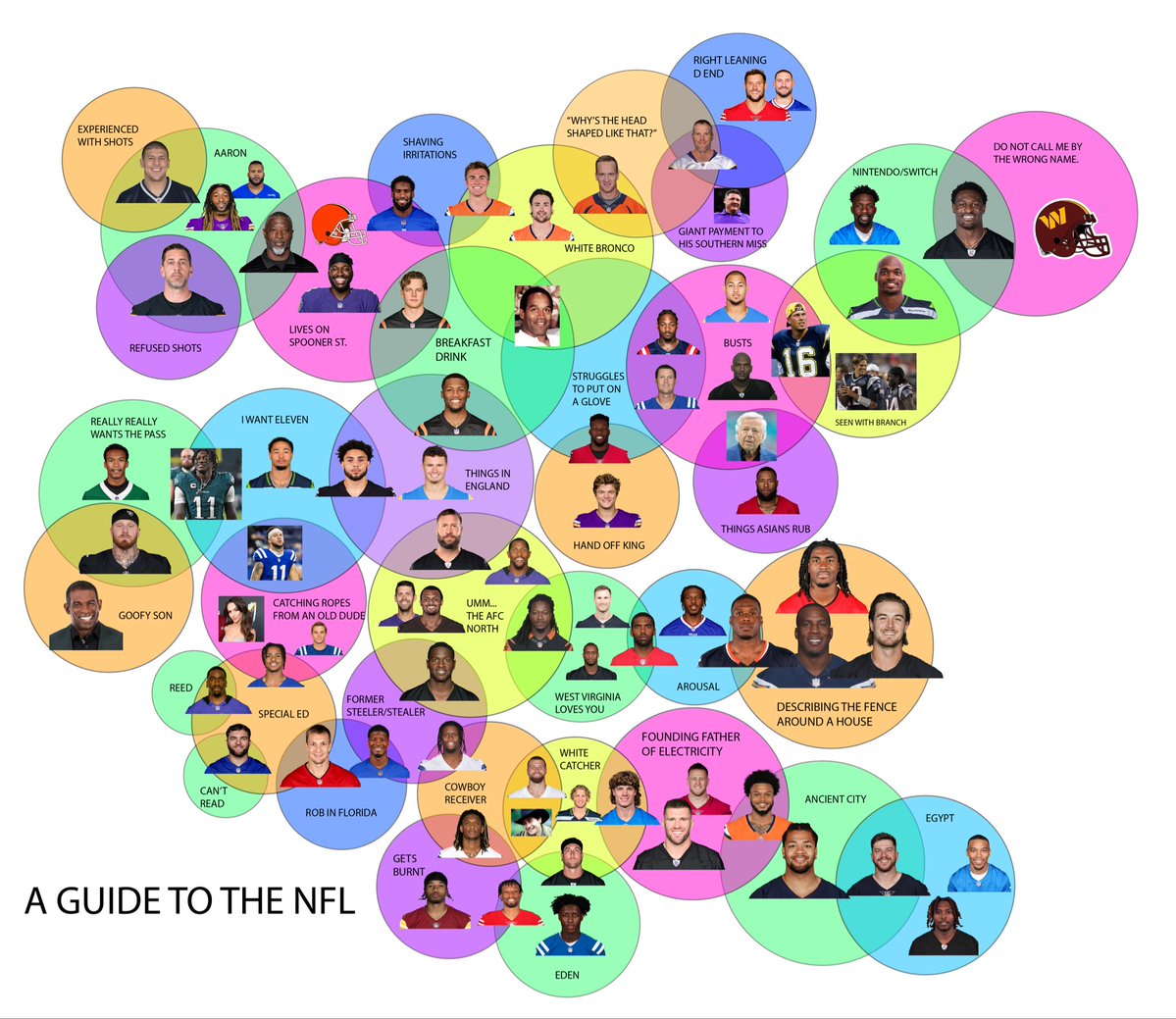 Breaking down the NFL