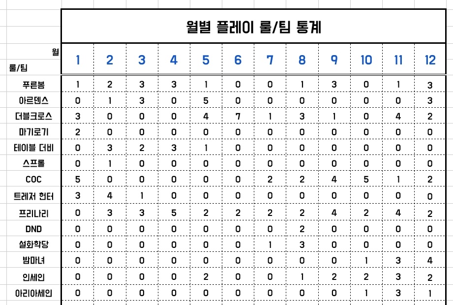 2025 세션 통계!
올해도 알차게 세션했네요!