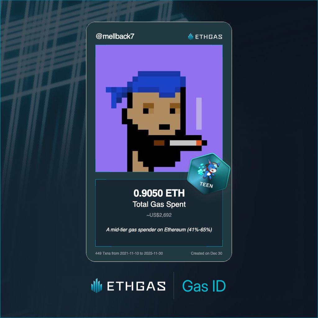 Just unlocked my Gas ID via ETHGas 🪪

I'm a Teen Jack with 0.905 ETH spent on gas since Beacon Chain - now fueling my climb to the Gasless Future and earned 490 Beans already. 

Reveal yours at ethgas.com/community/gas-…