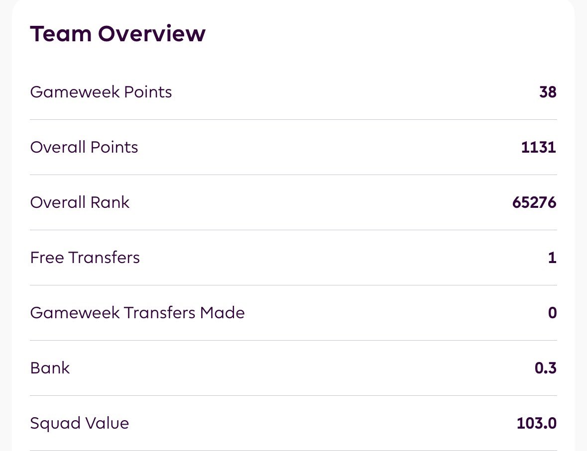 🔒 Final Squad for #GW19 :

🔁 No Transfer Activity

©️ Haaland

🏦 0.3 M 🌏 65 K 📈 1131 pts

#FPL #FPLCommunity #FPLindonesia #FPLGakLanding