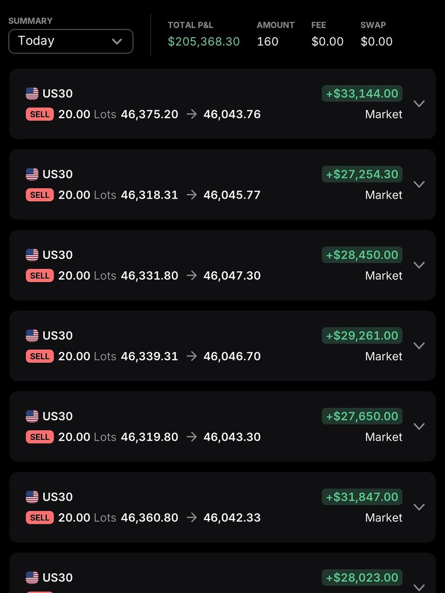 Timothycue's tweet image. Trading, Working, Vibin. Office vibes getting some things done and waiting on a few potentials tomorrow. 
Had an amazing week so far from closing out a trade I had in from last week Thursday. Short term shorts on 30. 

Who else in their office vibin ? 

#WallStreetAcademy