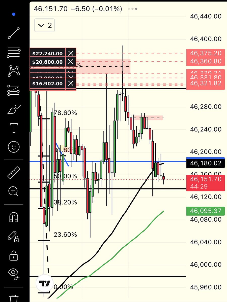 Timothycue's tweet image. Trading, Working, Vibin. Office vibes getting some things done and waiting on a few potentials tomorrow. 
Had an amazing week so far from closing out a trade I had in from last week Thursday. Short term shorts on 30. 

Who else in their office vibin ? 

#WallStreetAcademy