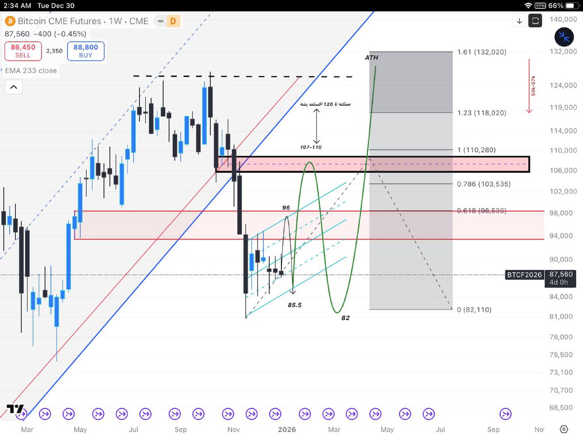 xFantomcat's tweet photo. #Bitcoin High time frame

Entry 85.5k
Stop 80k
Tp 108 , tp2 120 https://t.co/fe9yuOwhOK
