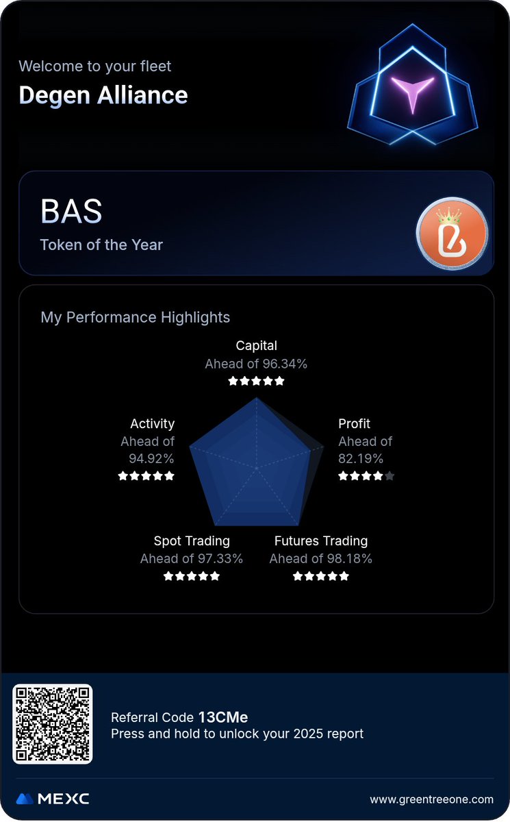 My 2025 MEXC journey led me to my fleet. Where will yours take you? Generate your annual report and share the $55,000 prize pool.
greentreeone.com/mx-activity/an…