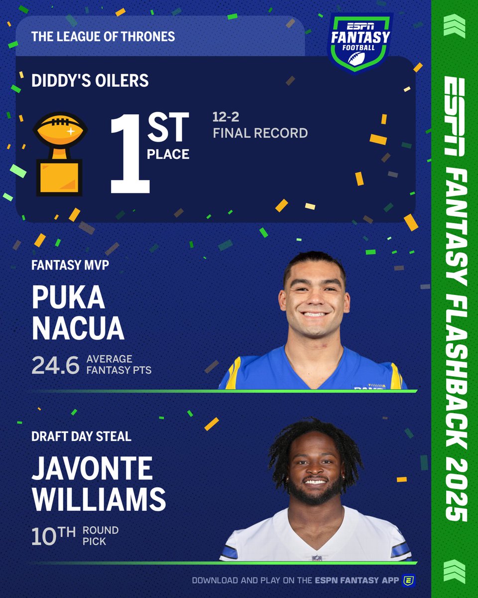 DaKCFan15's tweet image. Check out my 2025 ESPN Fantasy Football Flashback via @ESPN Fantasy - via @ESPN Fantasy