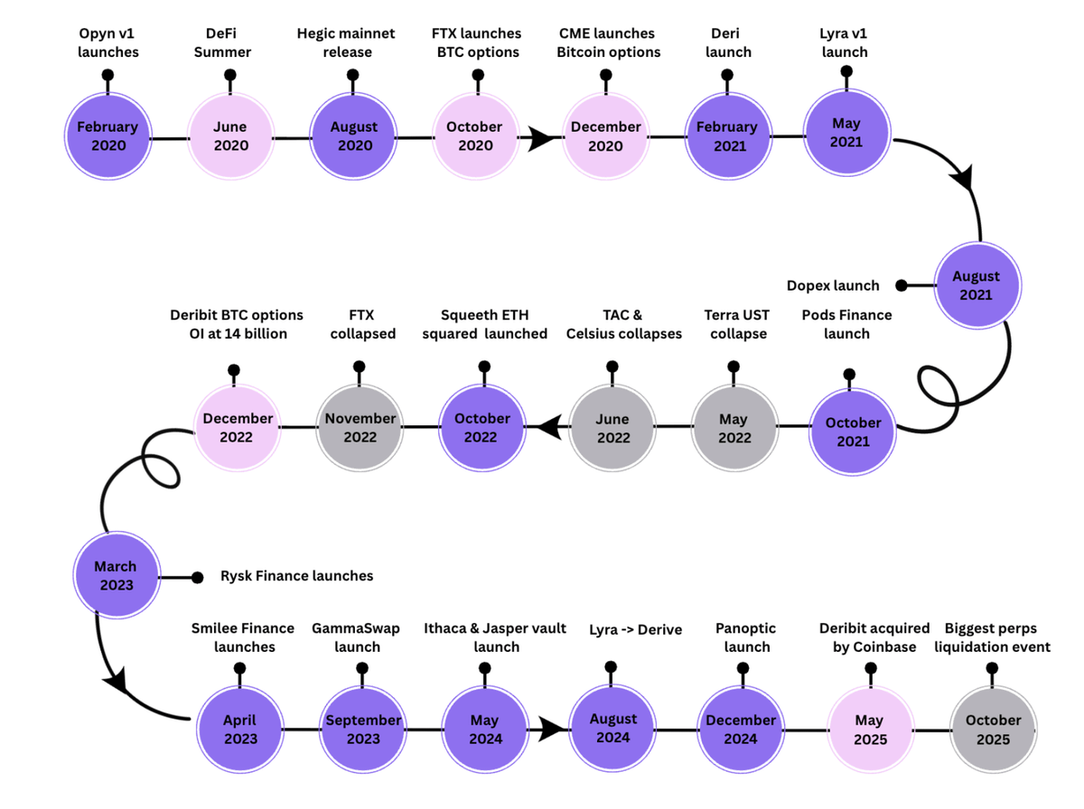 Panoptic (@Panoptic_xyz) / Posts / X