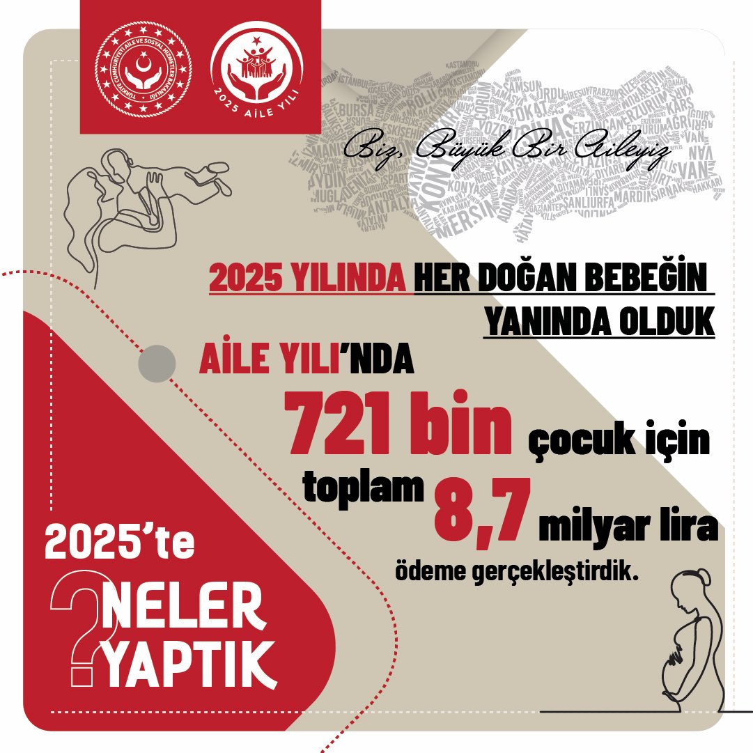 2025 yılında yeni doğum desteğini hayata geçirerek ailelerimize ilk çocuk için verdiğimiz tek seferlik doğum yardımı miktarını 5.000 TL’ye yükselttik.
 
👧🏻İkinci çocuk için 5 yaşını tamamlayana kadar her ay 1.500 TL,
👦🏻Üçüncü ve sonraki çocuklar için 5 yaşını tamamlayana kadar