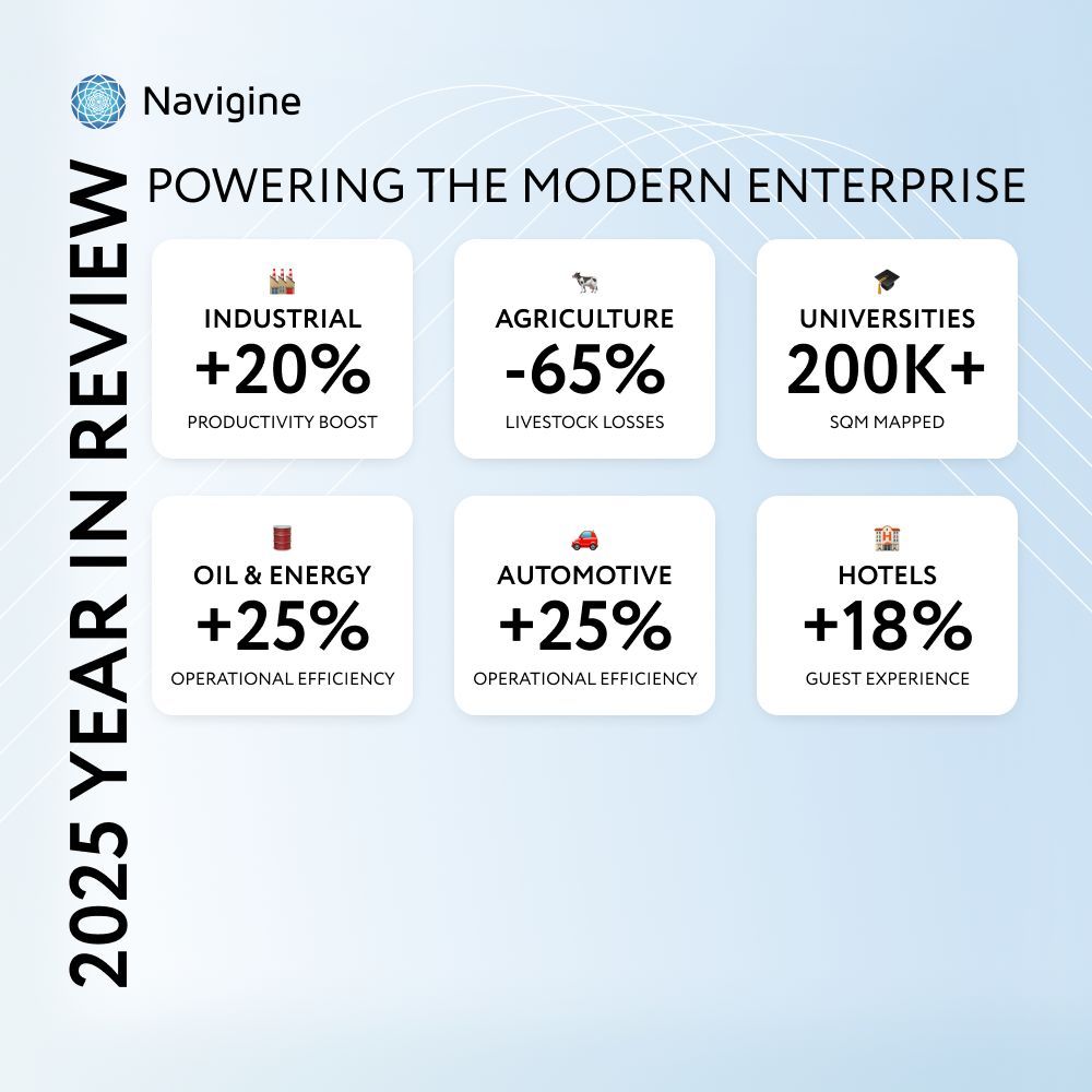 Navigine tweet media
