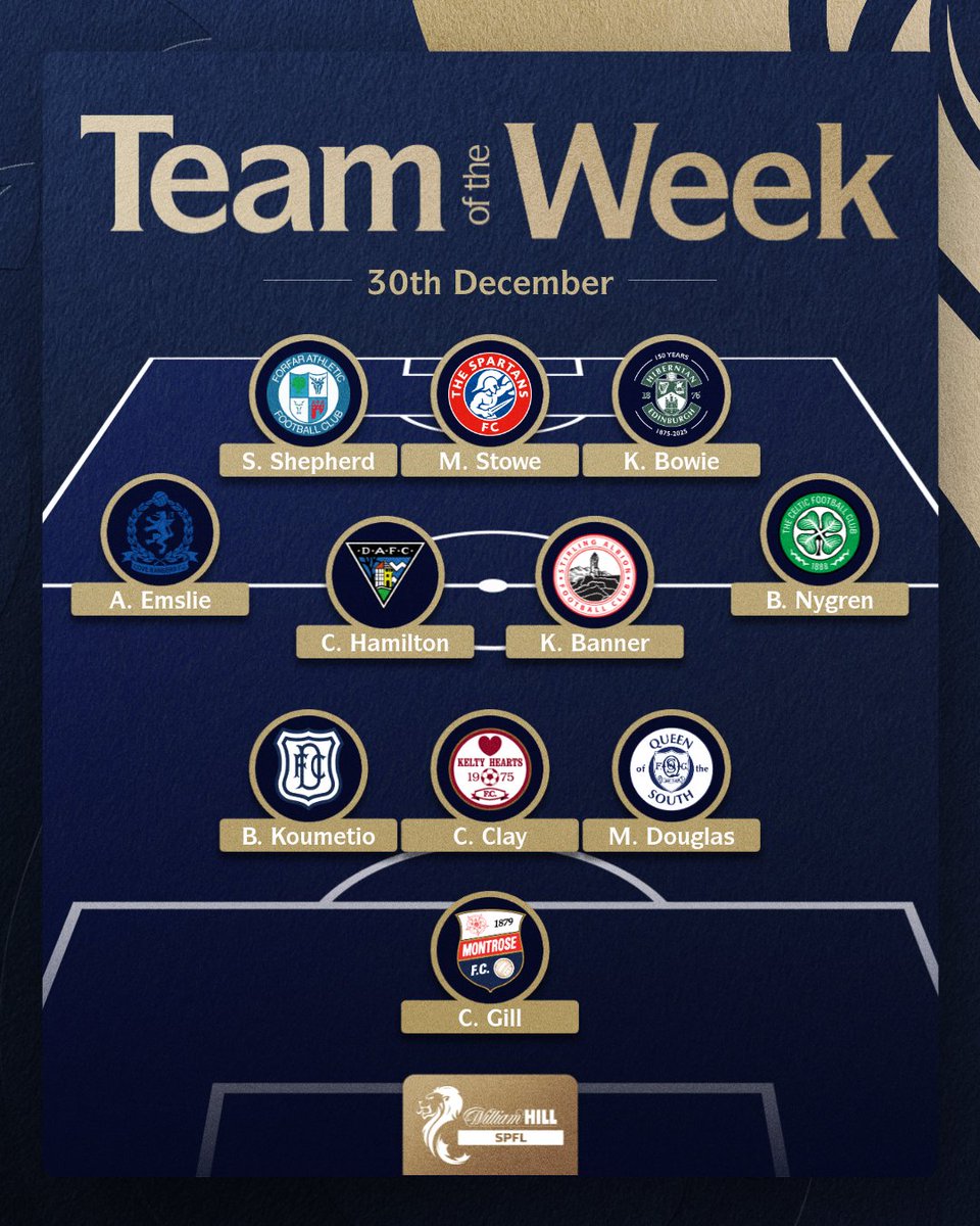 🌟 Scott Shepherd 🌟

The <a href="/ForfarAthletic/">Forfar Athletic</a> attacker is Star Man in the final #TOTW of 2025! 

Drop your thoughts below 👇