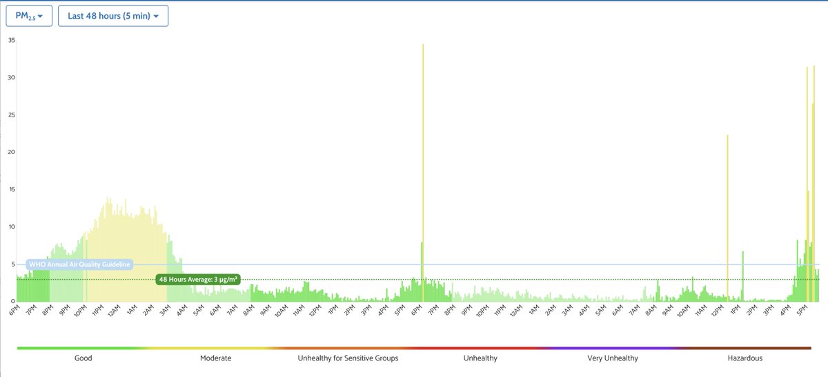 Jos Schoenmaker 🎦 💉🏳️‍🌈 tweet media