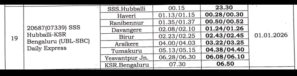 BelieveThat1729's tweet photo. @allaboutbelgaum @BelagaviRailway @Belagavi_infra 

Back stabbing from @drmsbc 
In the latest update release  arrival timing revised back to 7.30AM. 

Was this to accommodate UBL-SBC arrival at 6:50AM ? Which had major protest to improve timings ? 

What our MLA MPs are doing ? https://t.co/mjHVTW4veg