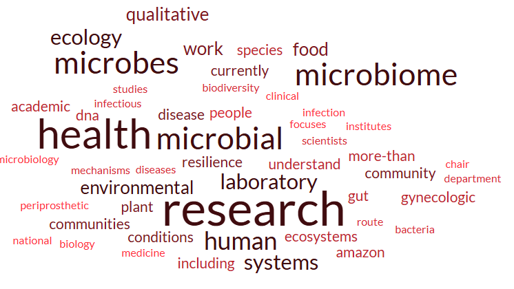 MicrobesSocialEquity tweet media
