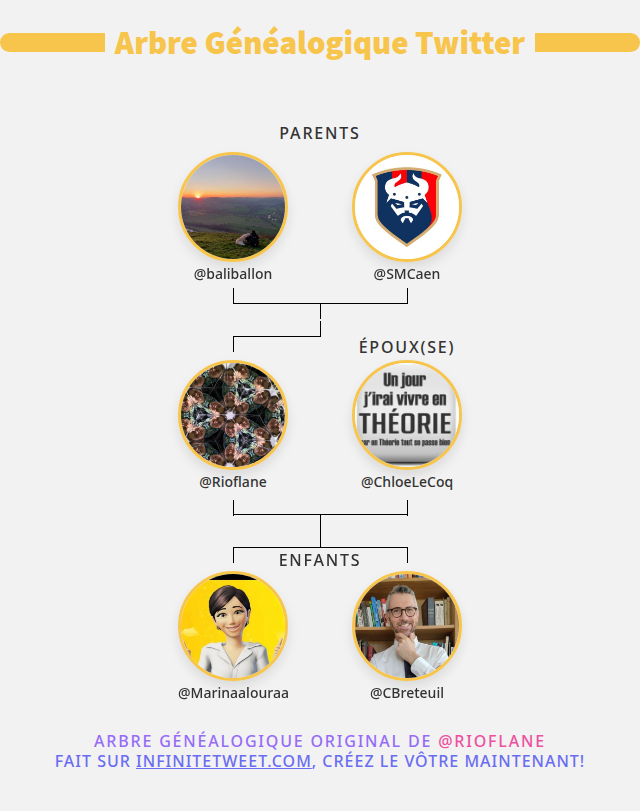 Rioflane's tweet photo. 👨‍👩‍👧‍👦 Ma Famille Twitter:
👫 Parents: @baliballon @SMCaen
👰 Époux(se): @ChloeLeCoq
👶 Enfants: @Marinaalouraa @CBreteuil

➡️ https://t.co/AvbUAXjzun https://t.co/WPtPEPhfQU