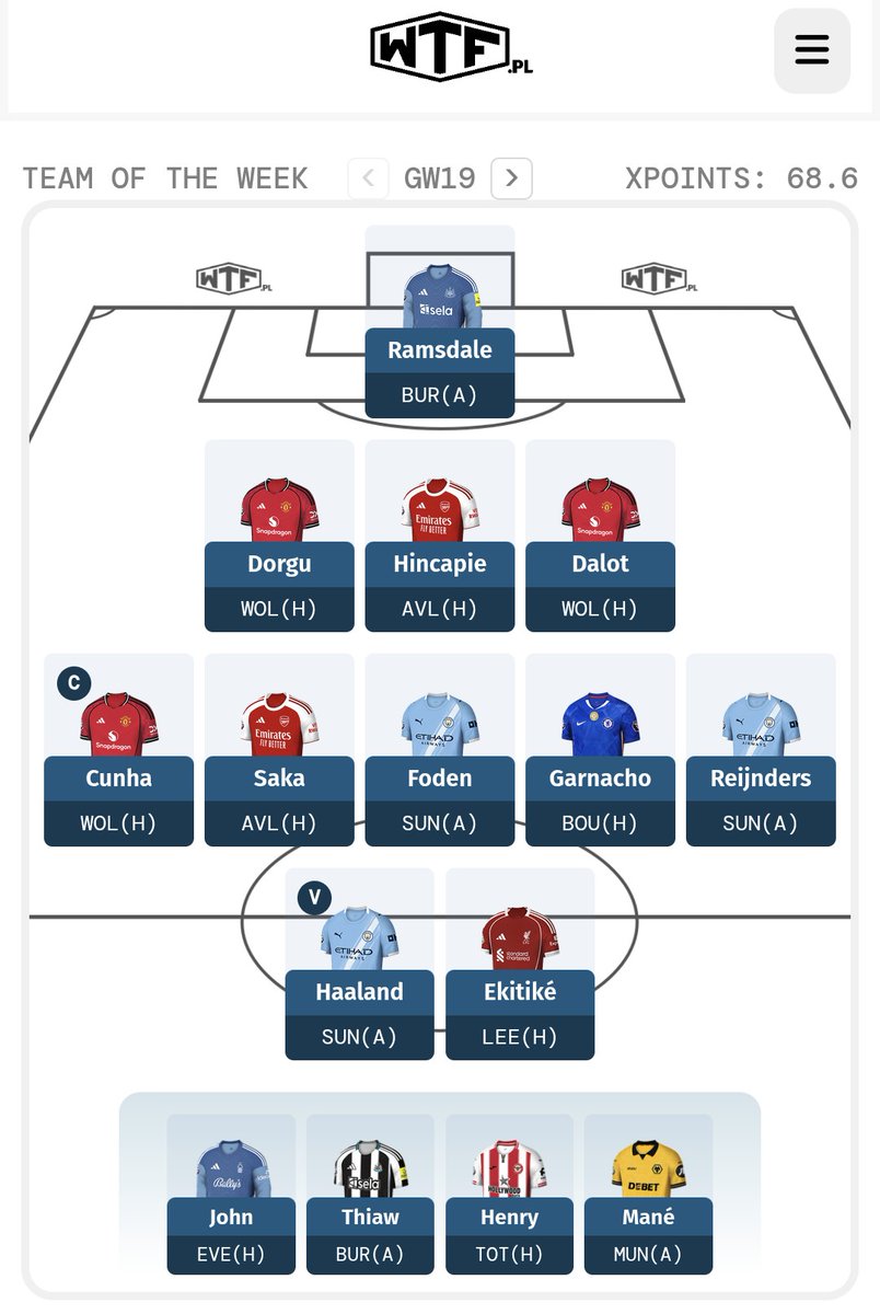 What The FPL tweet media