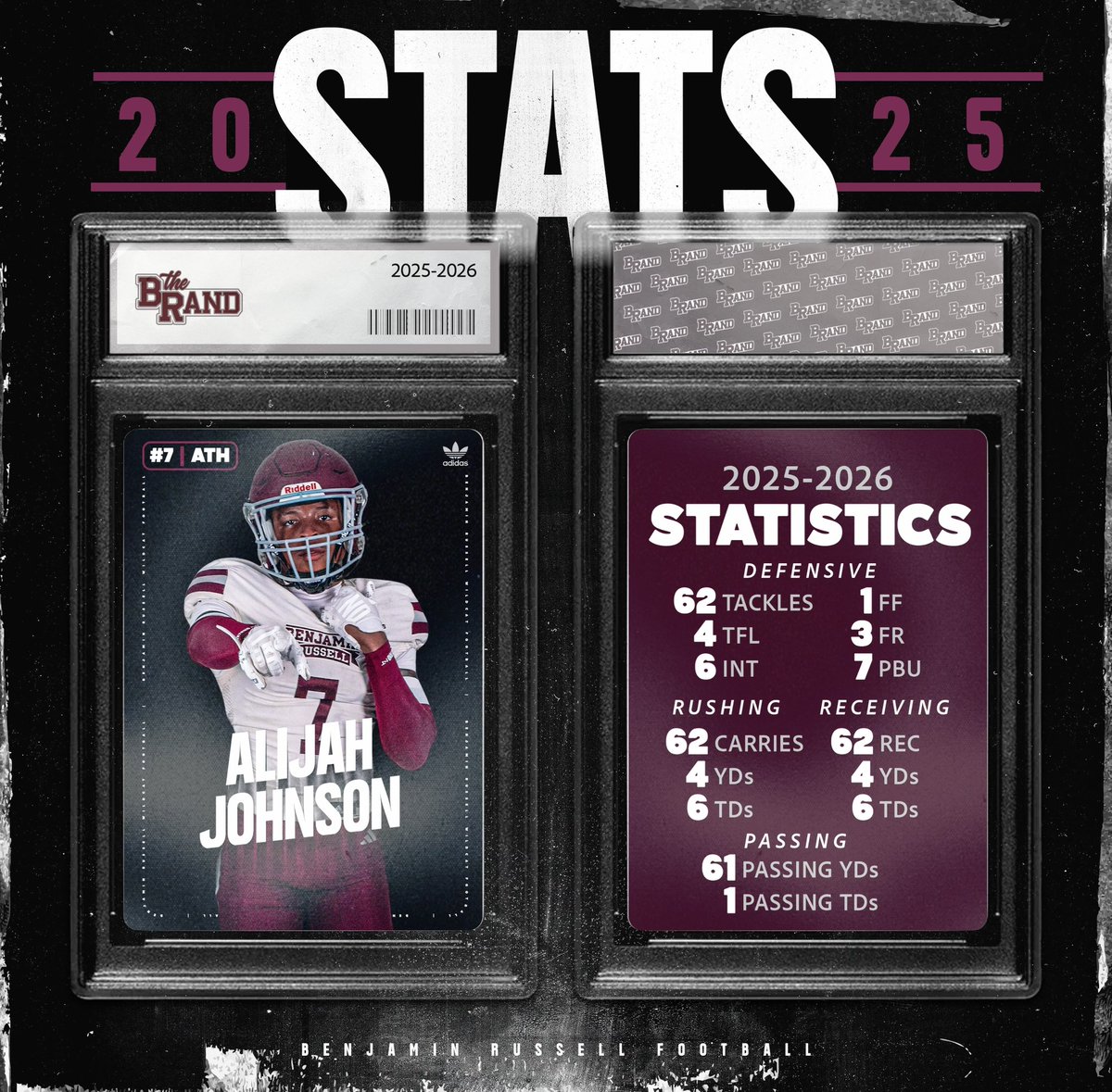 BRHSWildcatFB's tweet photo. Trading Card Collection 2025 Wildcat Stat Recap 🐾🏈

Alijah “AJ” Johnson 

#theBRand
#wildcatpride https://t.co/LygFnP2zqe
