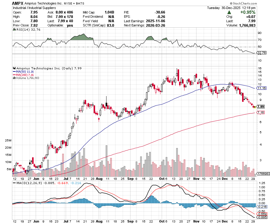 beach_trades's tweet image. $AMPX #Reason 
#Batteries