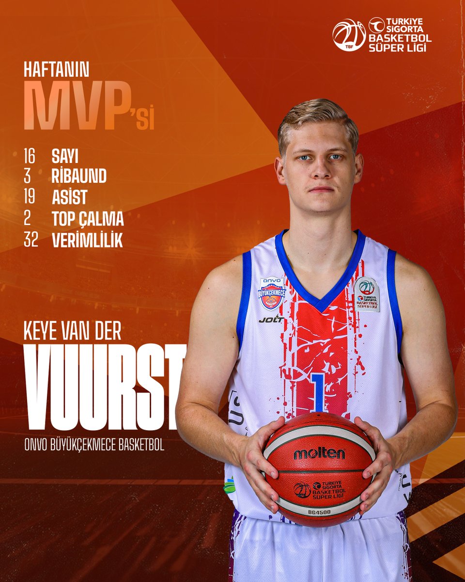 Haftanın MVP’si: Asistleriyle fark yaratan Keye van der Vuurst 🏀

Bu hafta özellikle sahadaki olağanüstü asist performansıyla takımının galibiyetinde kilit rol oynayan genç gard, maç içindeki doğru tercihleriyle hücumun merkezinde yer aldı. Oyun görüşüyle takım arkadaşlarını