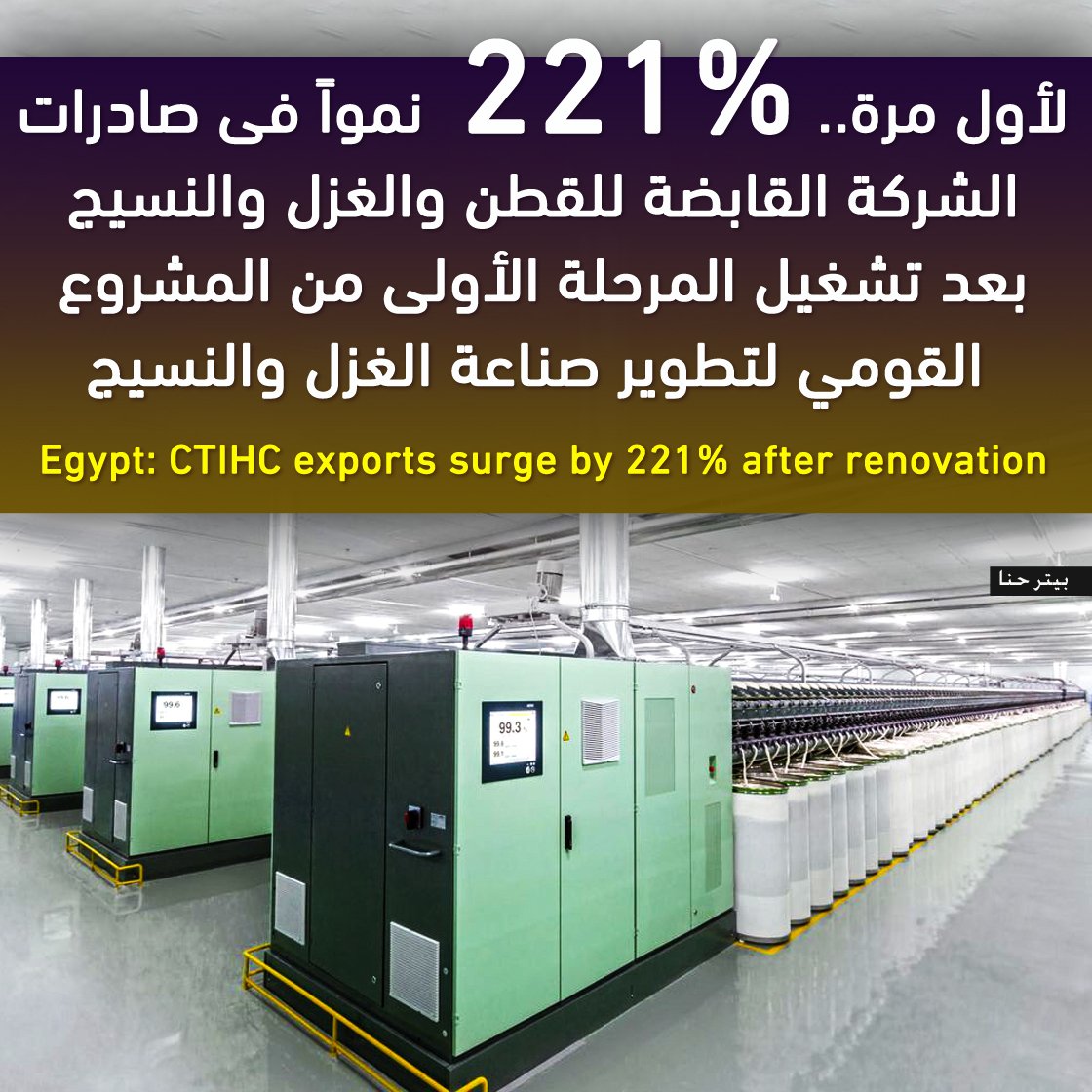 الفلوس بتروح هنا..
بعد تشغيل المرحلة الأولى من المشروع القومي لتطوير صناعة الغزل والنسيج، حققت الشركة القابضة للقطن والغزل والنسيج والملابس الجاهزة نموا غير مسبوقا فى المبيعات خلال العام المالي 2024–2025 بزيادة 48% عن العام السابق محققة إجمالي مبيعات 6.2 مليار جنيه. كما حققت