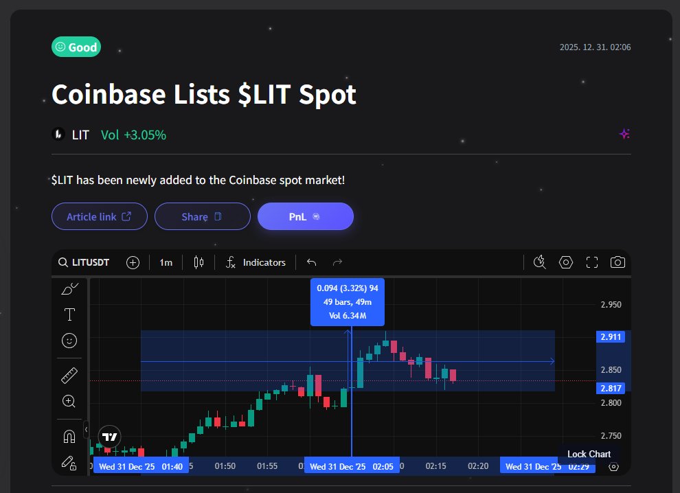 coinarykr's tweet photo. $LIT listed Coinbase Spot.

more CEX listings are likely coming, so the question is, what’s next tomorrow ?  👀

https://t.co/Vvo1LzoGqQ https://t.co/QXhIZgi7mg