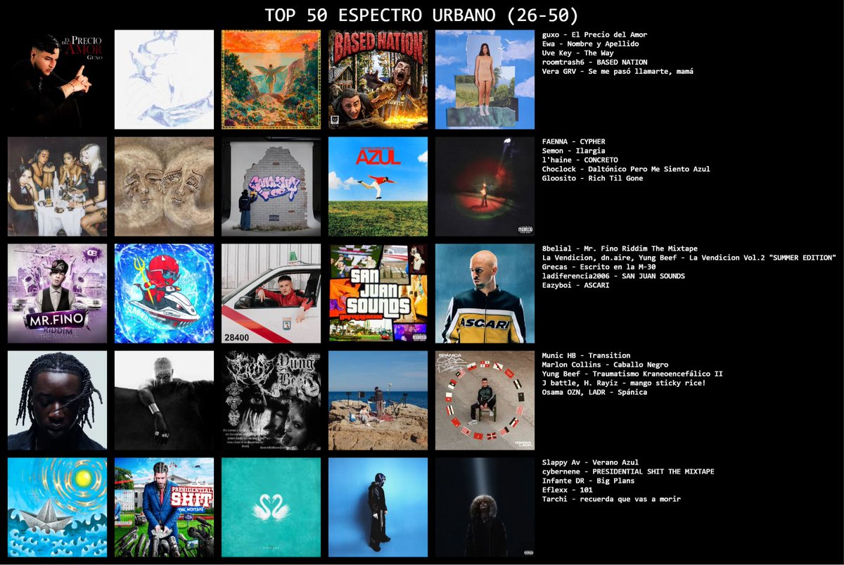 MIS 50 PROYECTOS FAVORITOS DE 2025 (en orden)