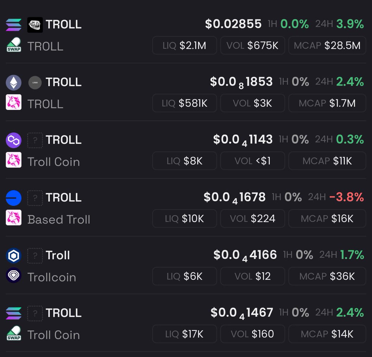 fukupapers's tweet image. we have started to use our license to solidify us as the only troll aloud to use the trollface ip. 

DMCA’s are going out. 

next will be cg and cmc. 

logos are gone 👇