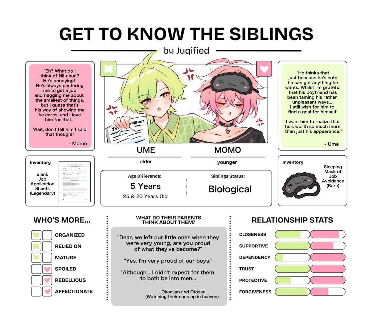 Did the siblings meme for the brothers