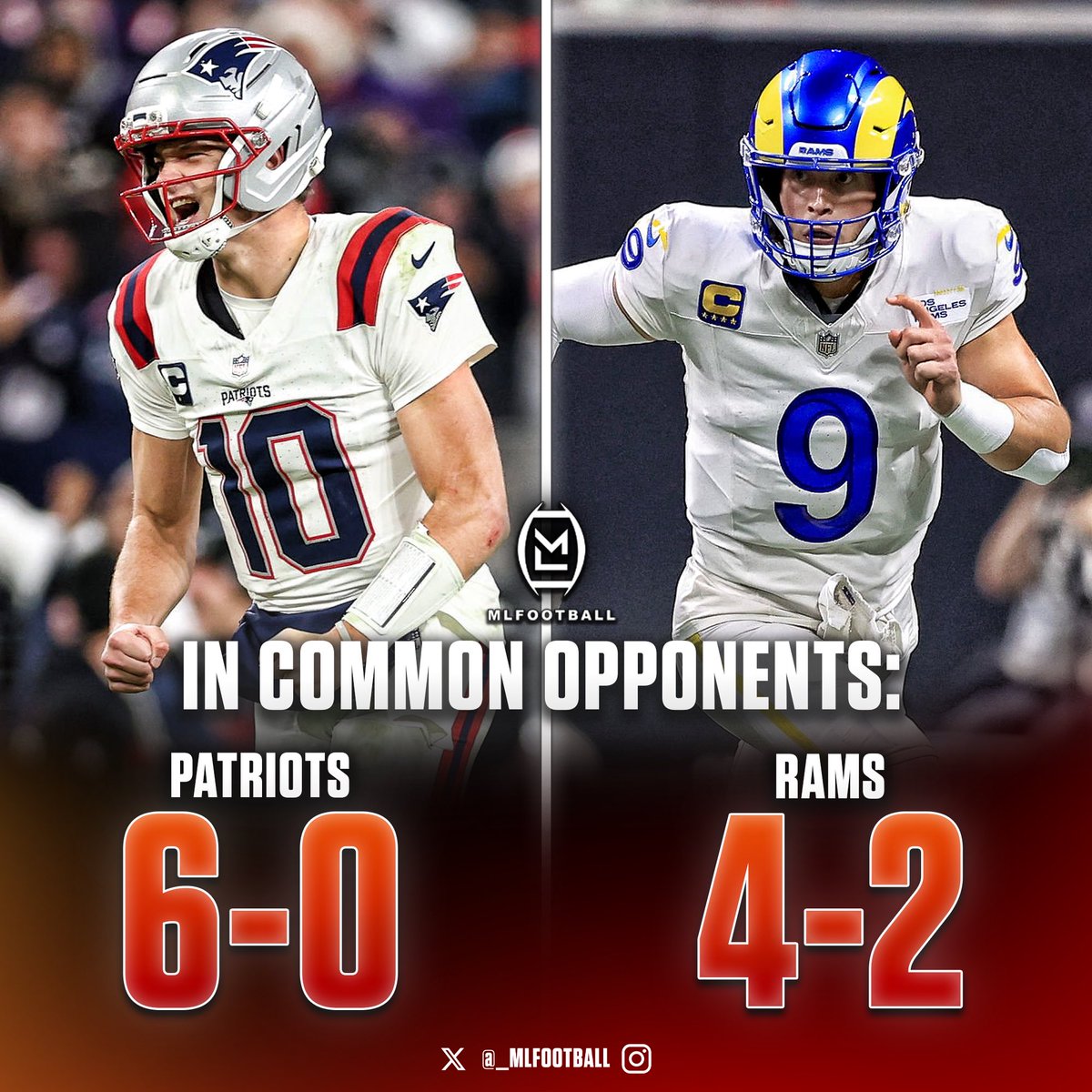 MLFootball's tweet photo. 🚨🚨INSANE STAT🚨🚨

#Patriots quarterback Drake Maye is UNDEFEATED against the same six teams that #Rams QB Matthew Stafford has faced this season😳

ATL, TB, Carolina, NOLA, Baltimore, Tennessee:

Stafford is only 4 &amp; 2 against these teams.

Maye is 6 and 0 against these teams. https://t.co/BTVdDX8n06