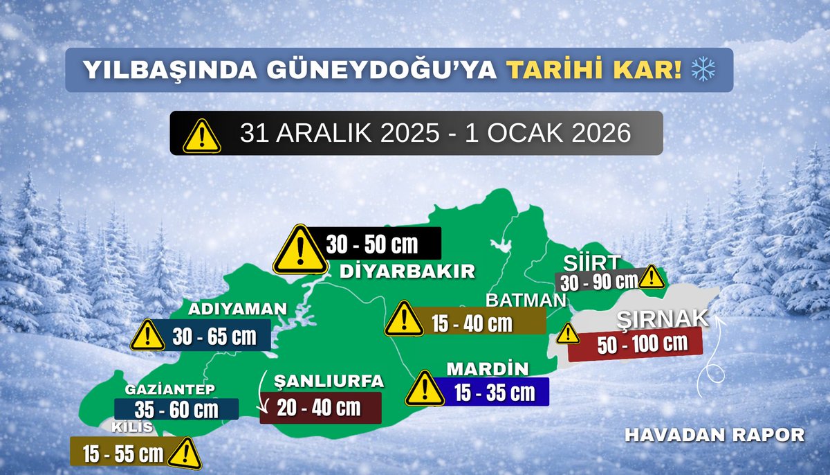 HavadanRapor's tweet photo. 📊 | 31 Aralık 2025 - 1 Ocak 2026 ❄️

❄️ | Güneydoğu Anadolu Bölgesi, yılbaşında yaklaşık 10 yılda bir görülen nadir bir kış olayına sahne olmaya hazırlanıyor. 

🎄 | Güneydoğu Anadolu bölgesi, Tahmini Kar Birikimleri aşağıda. ⬇️ https://t.co/Wqd5m5mYd2