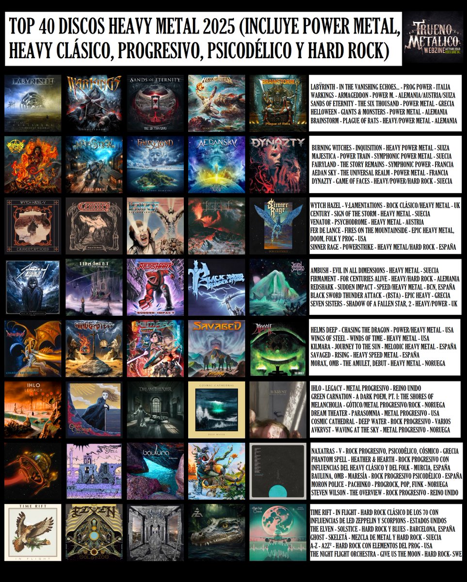 Tmetalicoweb's tweet image. Aquí está la 2ª PARTE del TOP de 2⃣0⃣2⃣5⃣. Este año el TOP es más corto, pero hay más variedad. El 1º bloque está enfocado en el #PowerMetal, #HeavyMetal, #RockProgresivo y #HardRock. El 2º bloque abarca el #DoomMetal y todas sus variantes extremas; así como Stoner, Sludge, etc..