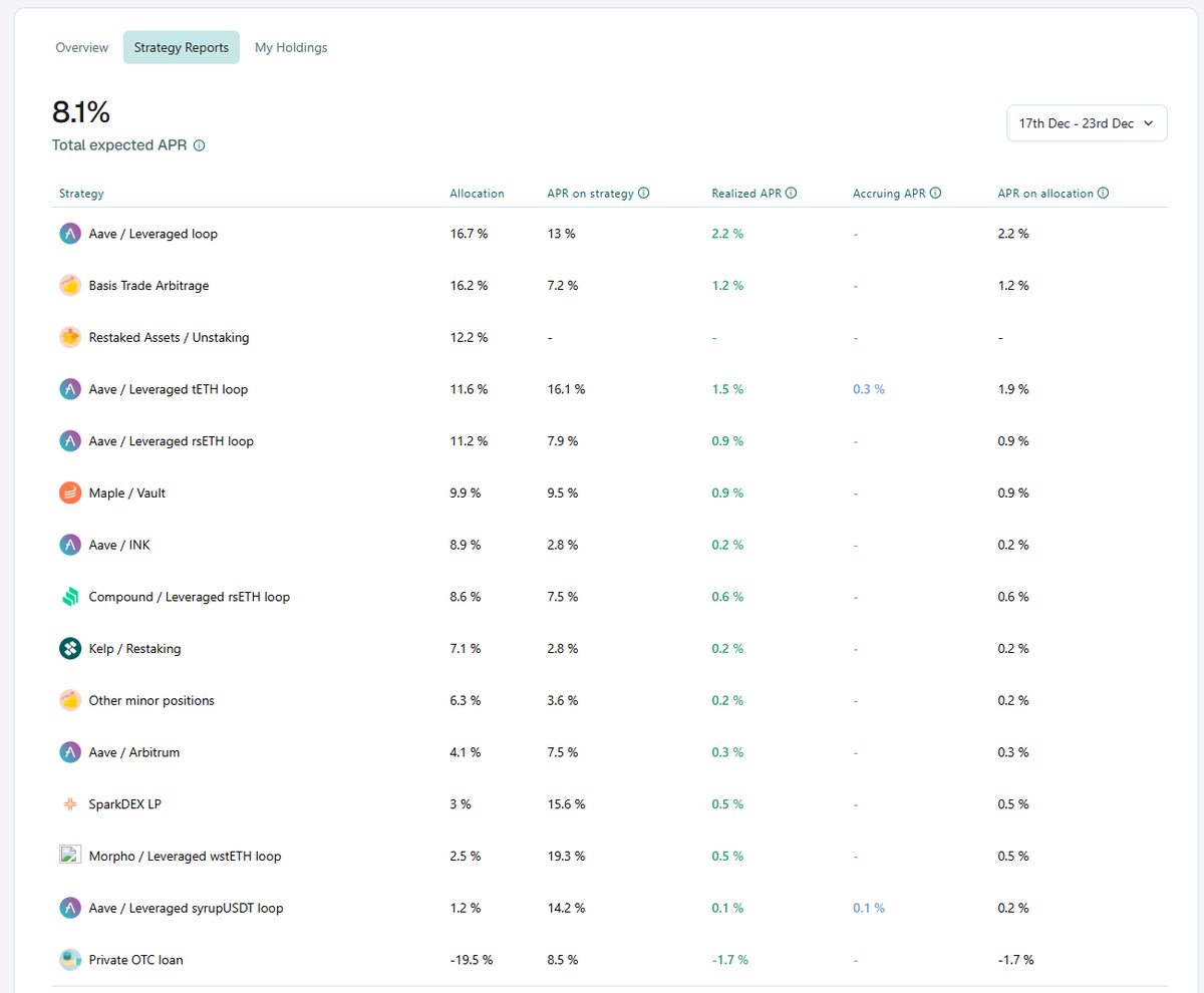Stephen | DeFi Dojo tweet media