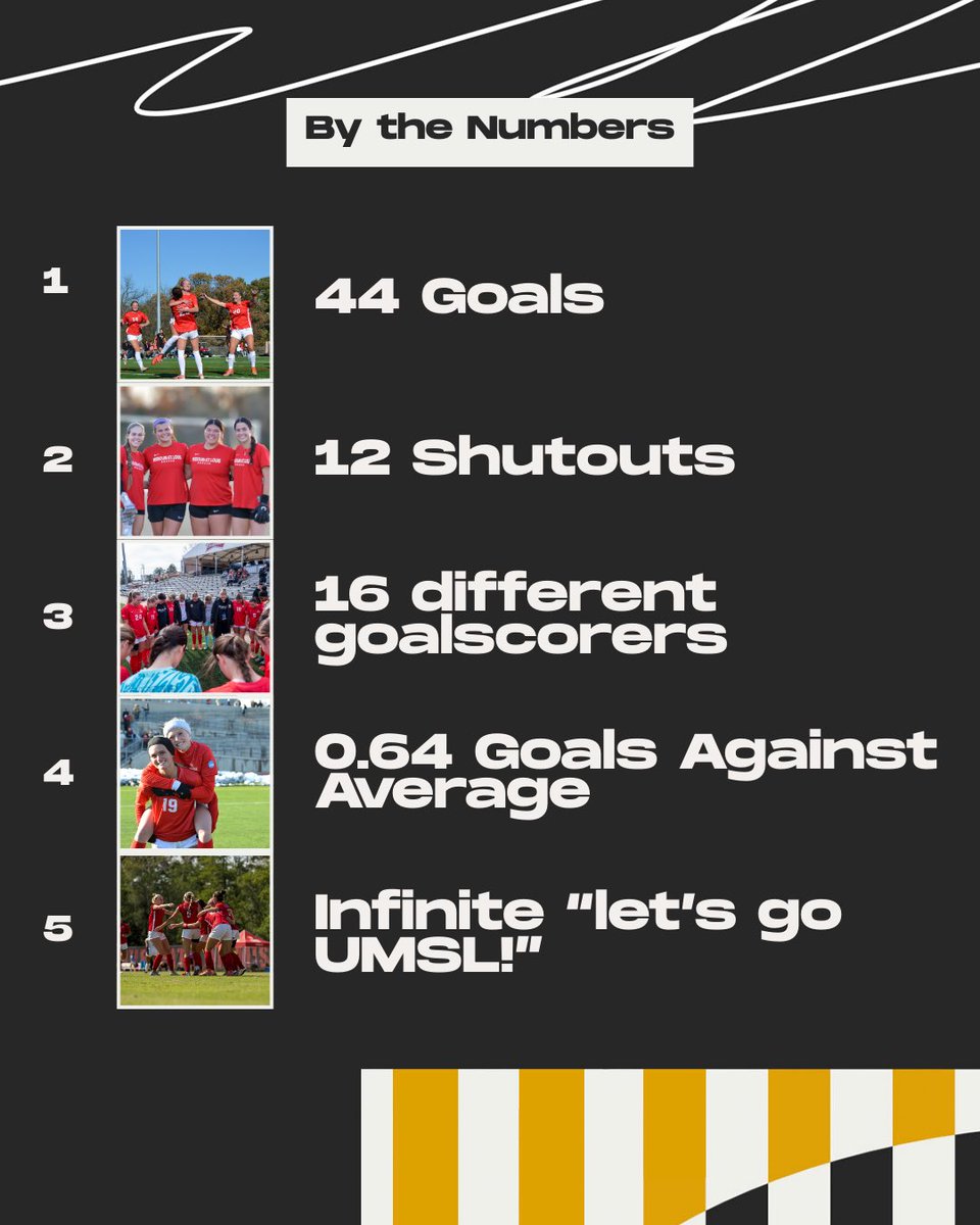 UMSL Women's Soccer tweet media