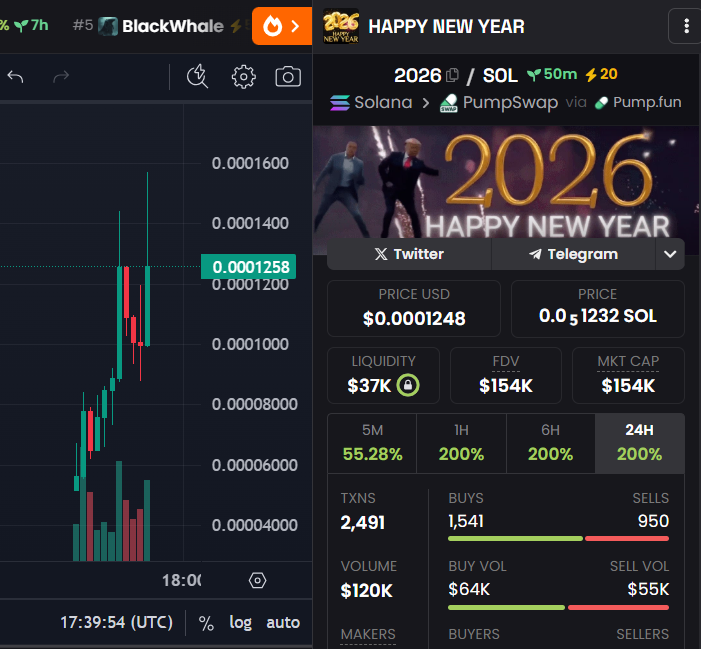 10M MCAP before new years eve is coded at this point 

If halloween hit 4M MCAP how high can happy new year 2026 !

GS4qnea758KX3H7fV1ApVU3dnKLDisHKCrvhsTxzpump