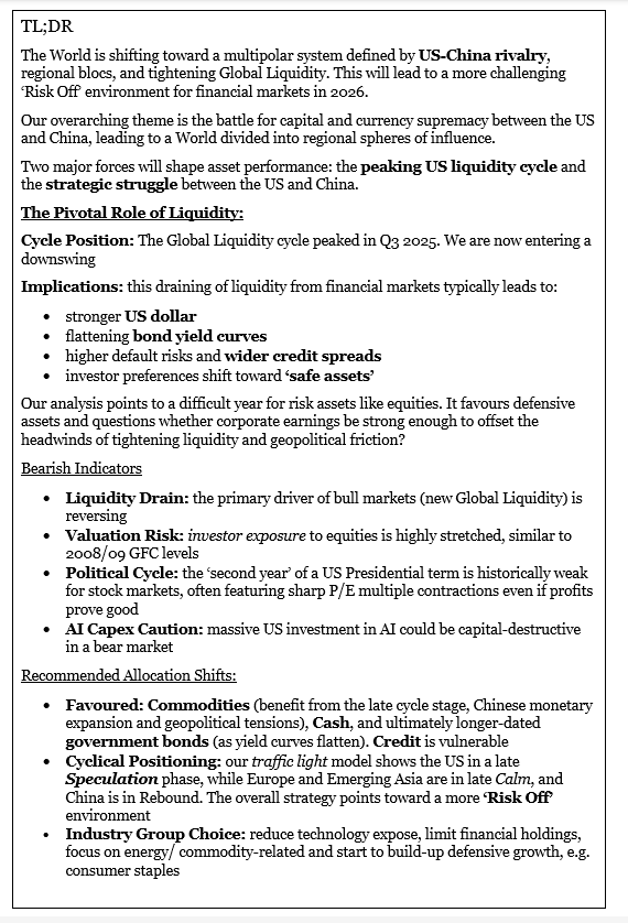 TXMCtrades's tweet image. Michael Howell says the US liquidity cycle has peaked and expects 2026 to be a down year for US liquidity but a potential up year for Chinese liquidity. In his estimation these will combine to produce a stronger US dollar, flatter yield curves, and defensive and commodity…